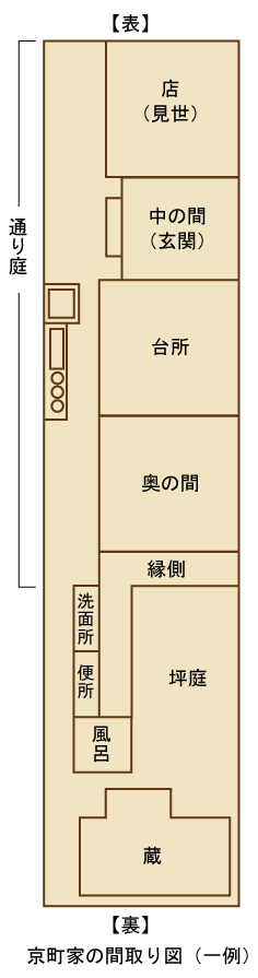 夏の建具替えとは